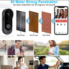 Tuya Smart Doorbell with HD Camera